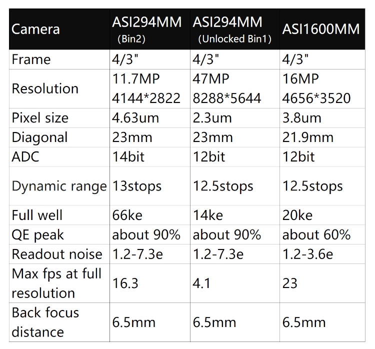 ASI294MM_comparatif.jpg