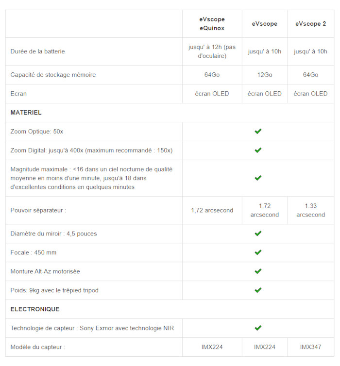 Comparatif eVscope