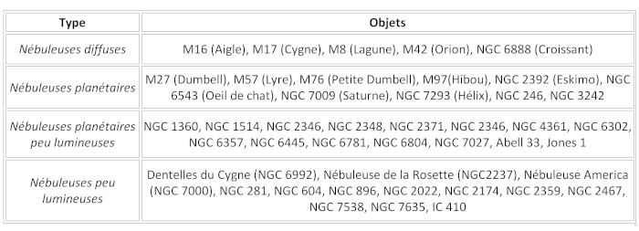 liste-nebuleuse-oiii.jpg
