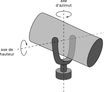 schema_monture_azimutale