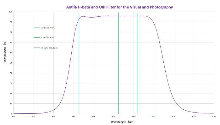 Antlia-hb-oiii-transmission.png