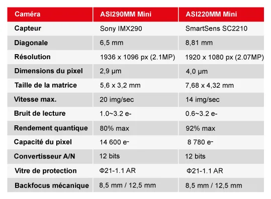 comparatif-220MM-290MM.png