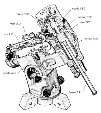 schema_monture_equatoriale