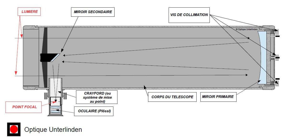 schema_telecope_newton