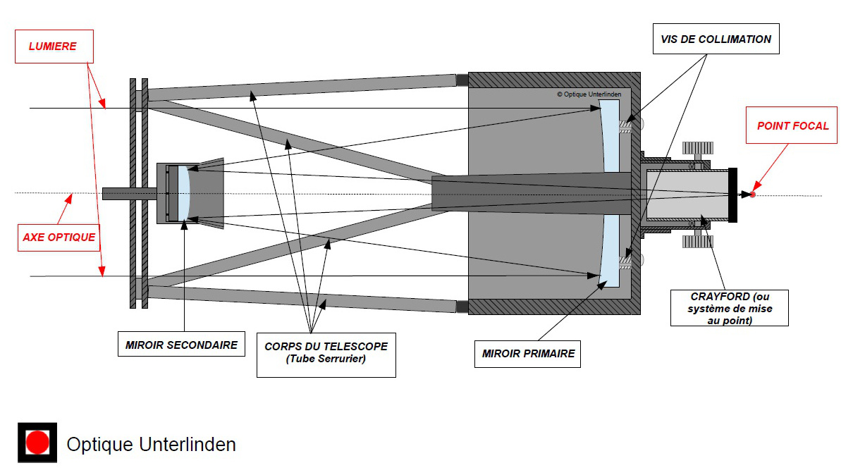 schema_telescope_ritchey_chretien