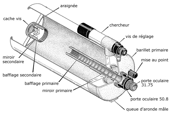 schema_telescope_cassegrain