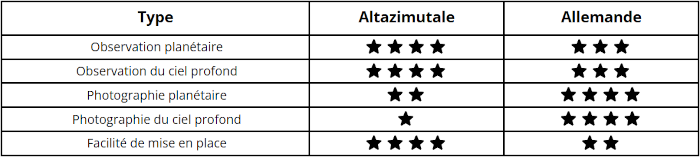 tableau_comparatif_monture